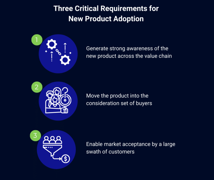 Three Critical Requirements for New Product Adoption
